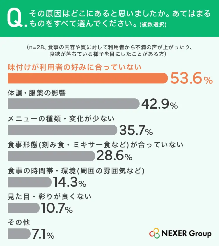 その原因はどこにあると思いましたか。あてはまるものをすべて選んでください。